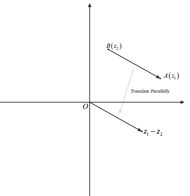 Subtraction of complex numbers directly